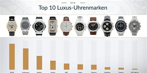 luxusuhrenmarken top 10